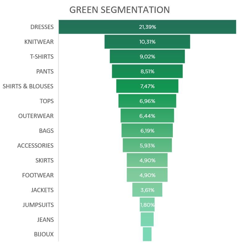 green segmentation