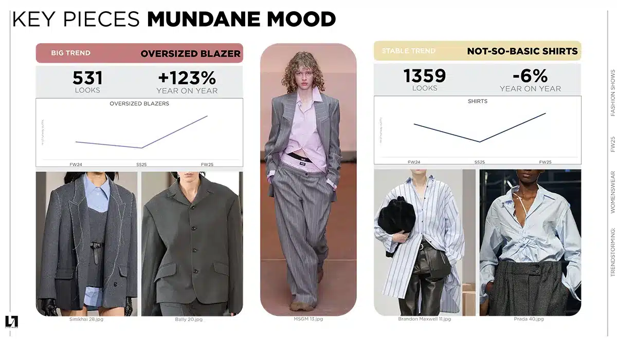 FW25 women fashion shows trend analysis