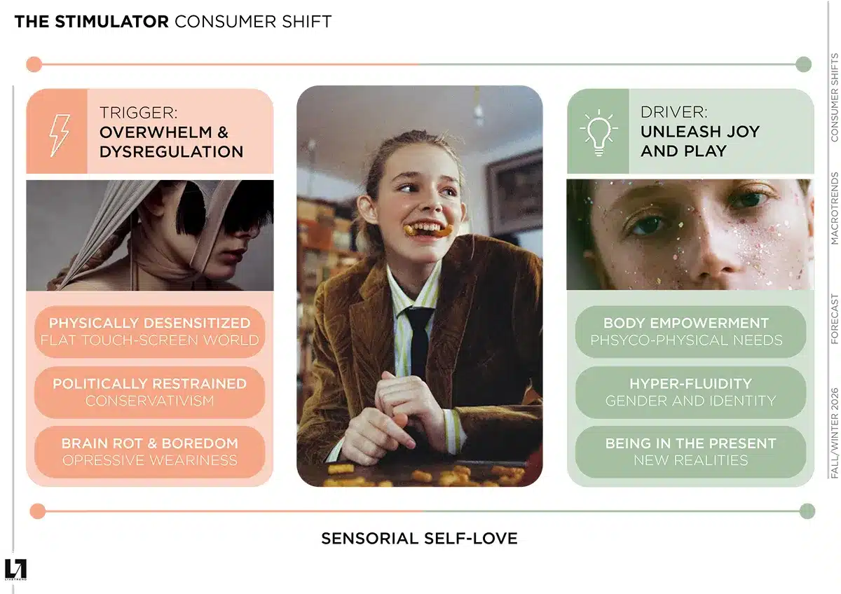 FW26 consumer shifts analysis fashion trends