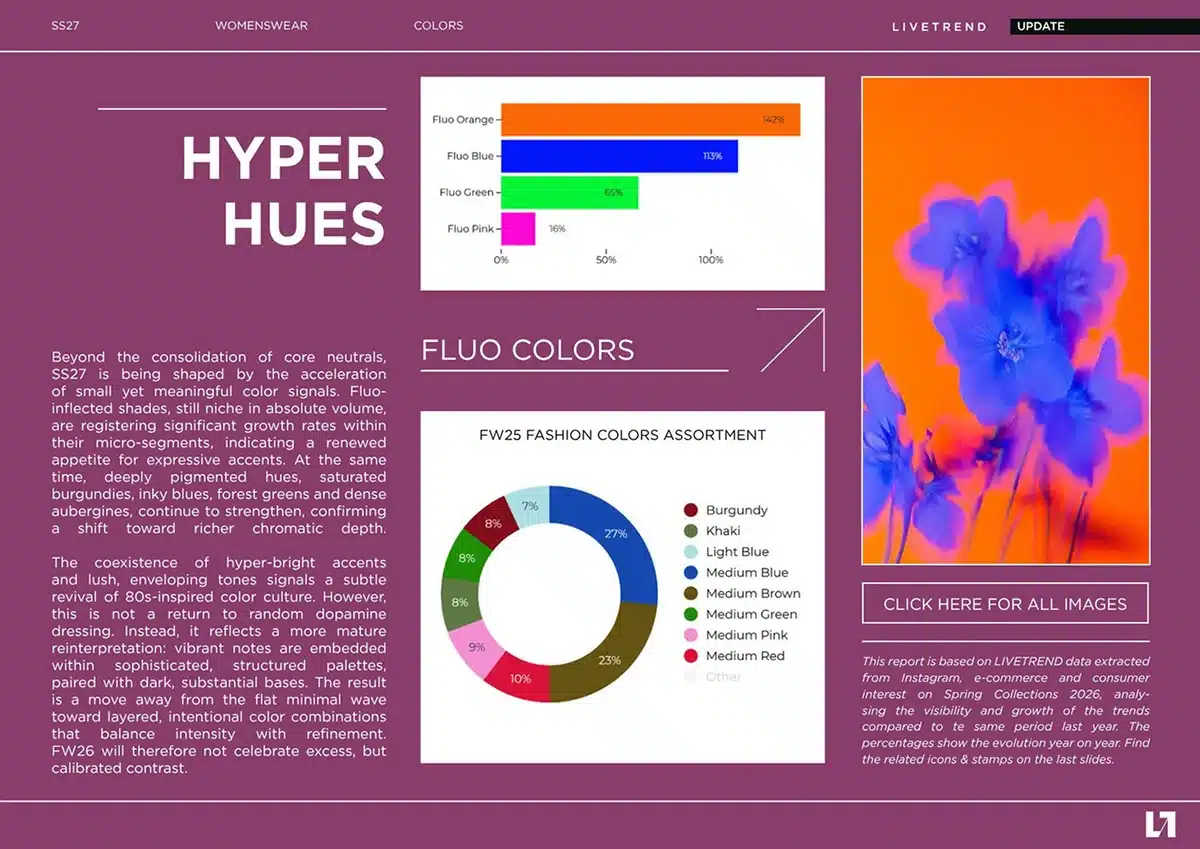SS27 COLORS UPDATE TREND REPORT
