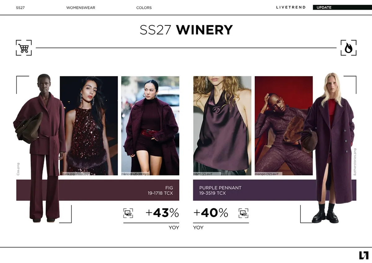 SS27 COLORS UPDATE TREND REPORT