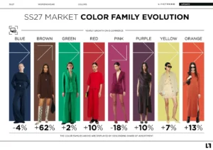 SS27 COLORS UPDATE TREND REPORT